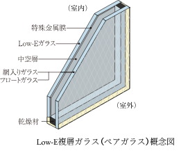 Low-E複層ガラス（ペアガラス）