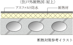 断熱対策