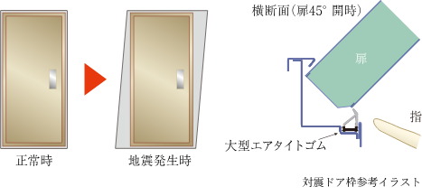 対震ドア枠（玄関）