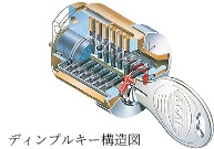 ディンプルキー