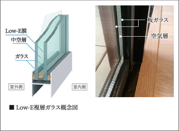 気密性に優れたサッシと断熱にすぐれたLow-E複層ガラス