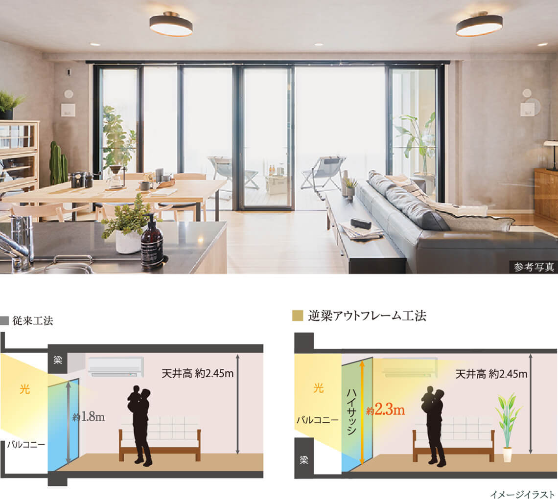 光を奥まで採り込む逆梁ハイサッシを採用