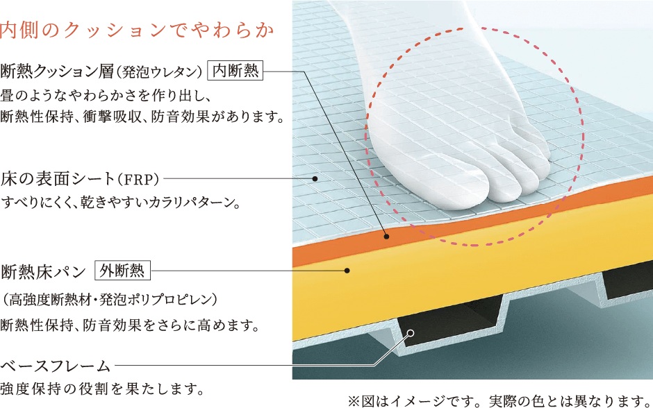 お掃除ラクラクほっカラリ床