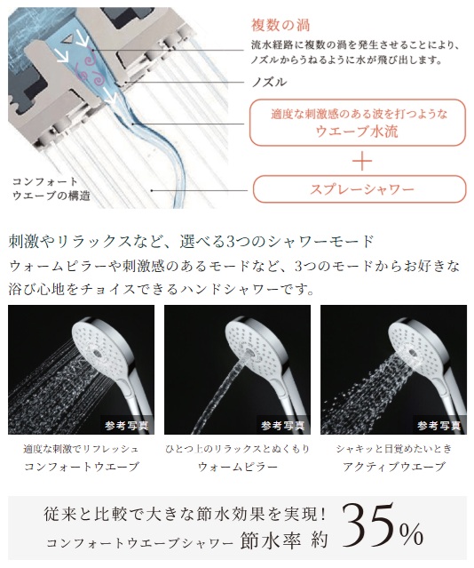 コンフォートウエーブシャワー（3モード）