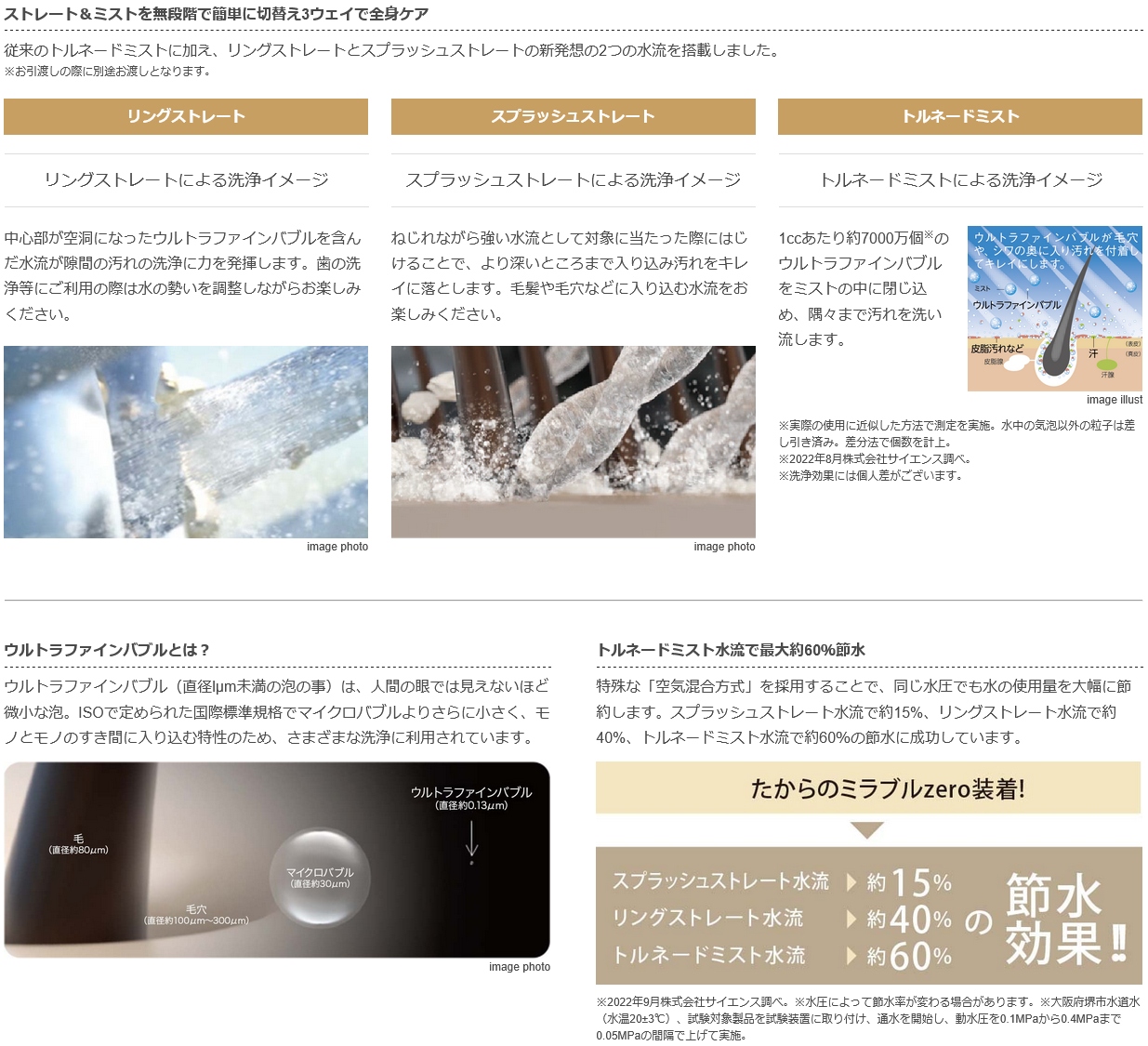 ウルトラファインバブルを含んだ水が肌や髪質を整える「たからのミラブルzero」