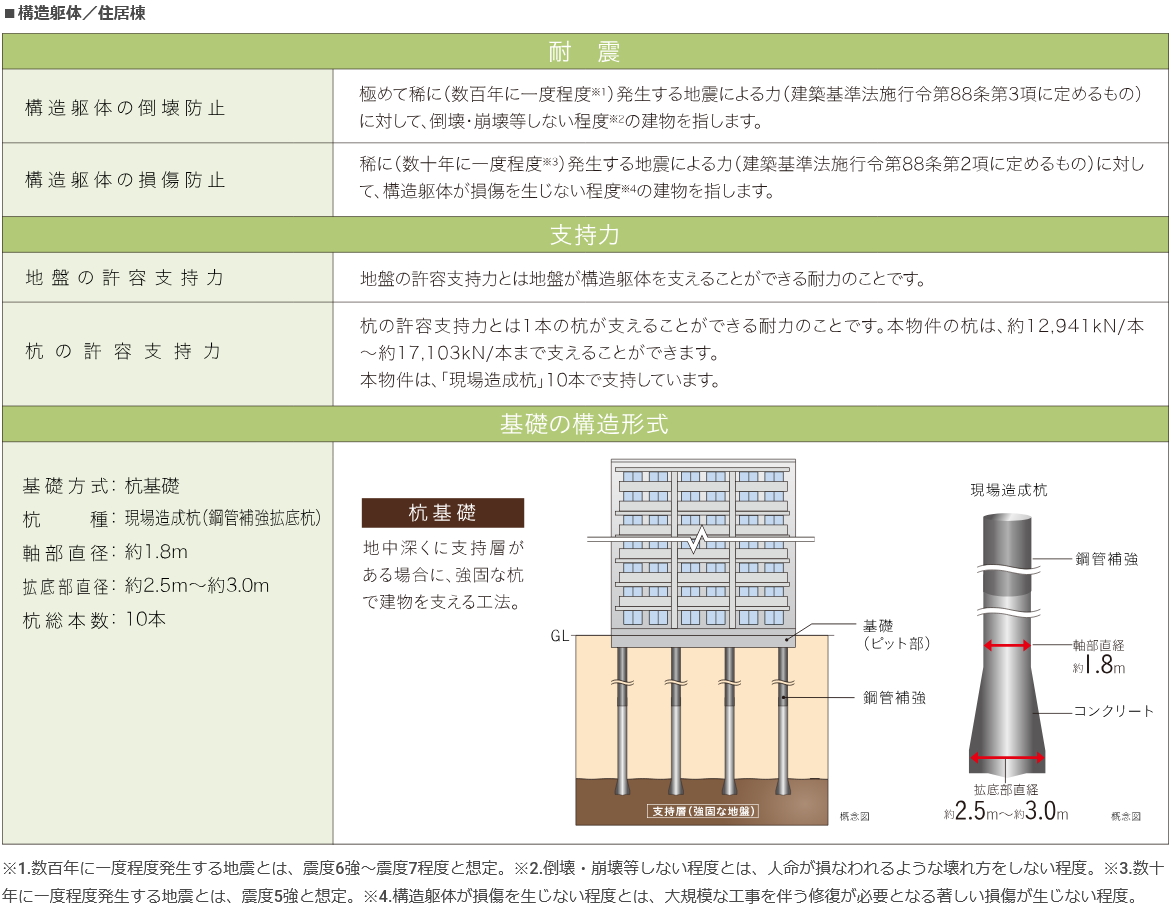 構造安定に関する基礎知識