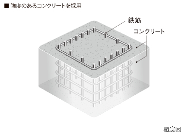 コンクリート