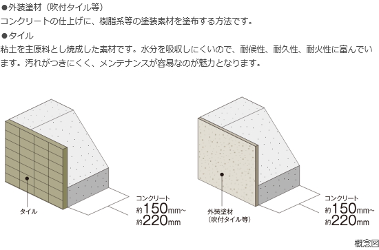 外壁（屋外側仕上）