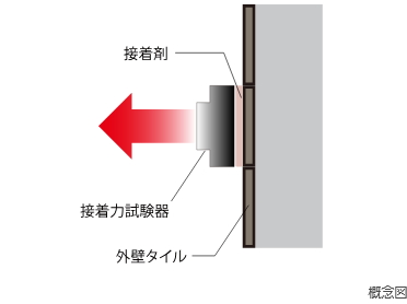 外壁タイルの引張り試験