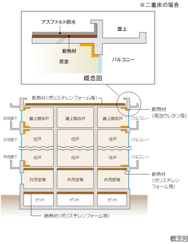 建物の防水・断熱性能