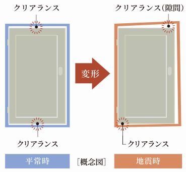 対震ドア枠