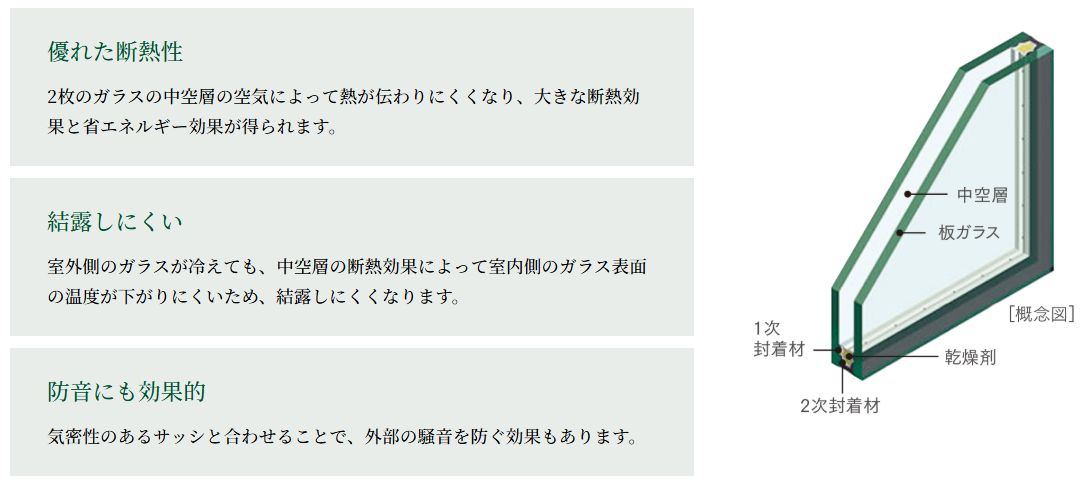 空調効果を高めるペアガラス