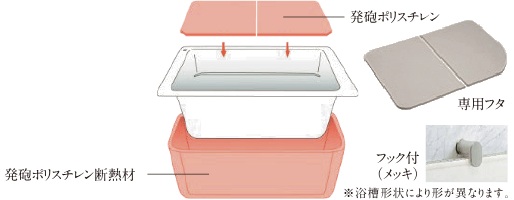 保温浴槽