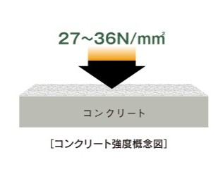 コンクリート強度