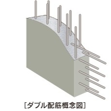 耐力壁のダブル配筋
コンクリート構造