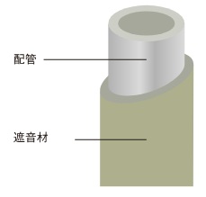 静かな水回りに配慮