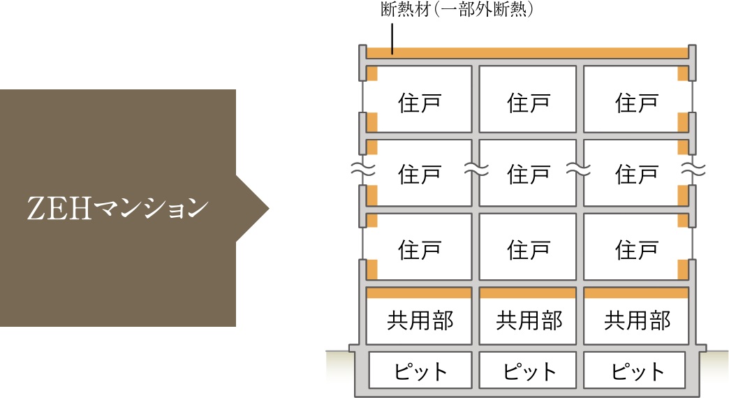 高断熱化で高める冷暖房効率