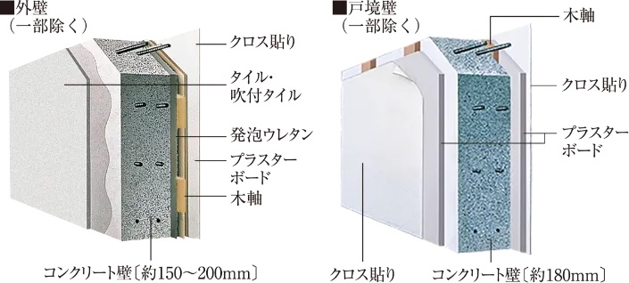 戸境壁・外壁