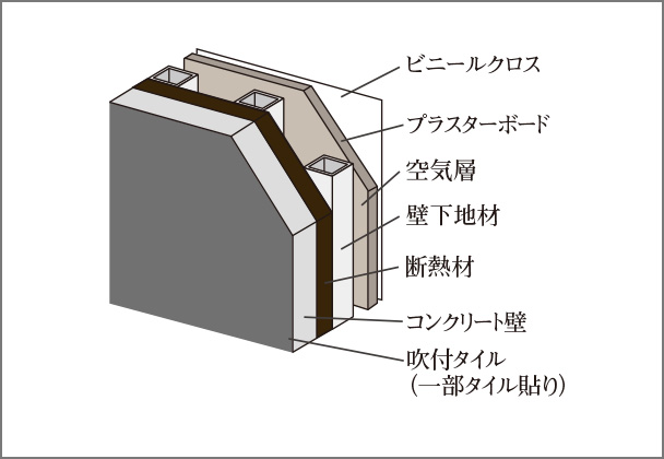 遮音性に配慮したコンクリート厚