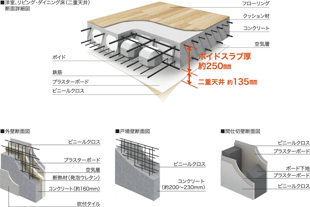 安心の躯体構造