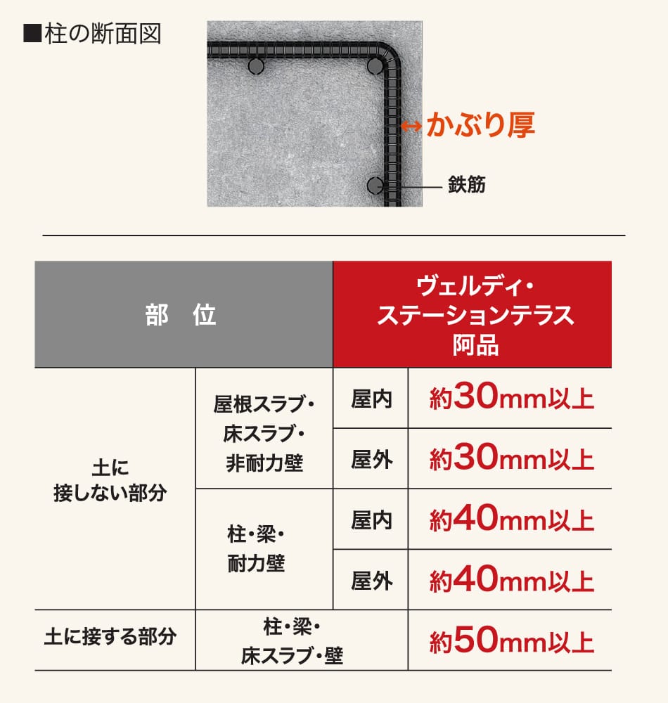 かぶり厚