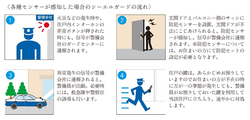 シーエルガード