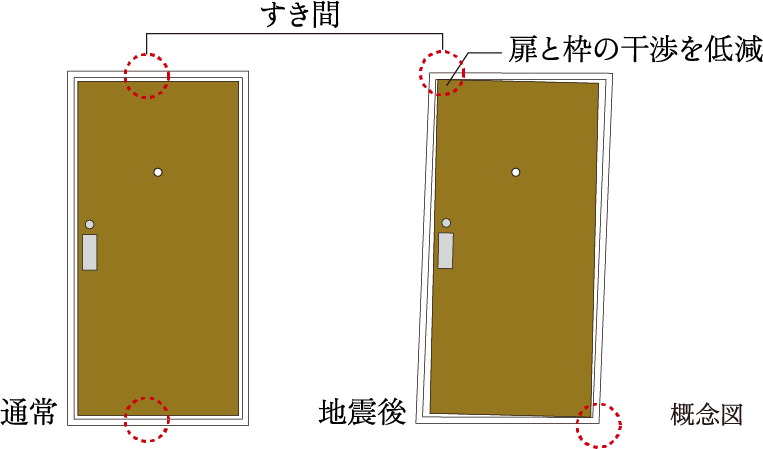 玄関対震ドア枠
