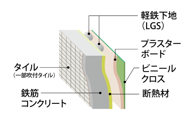 外壁
