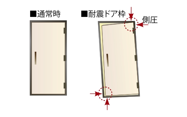 耐震玄関ドア枠