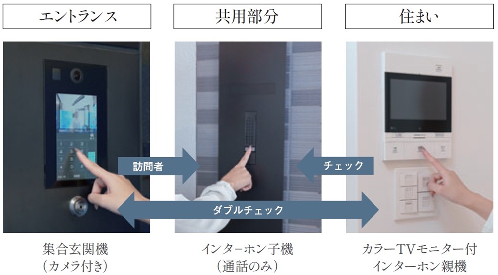 不審者の侵入を抑えるオートロックシステム