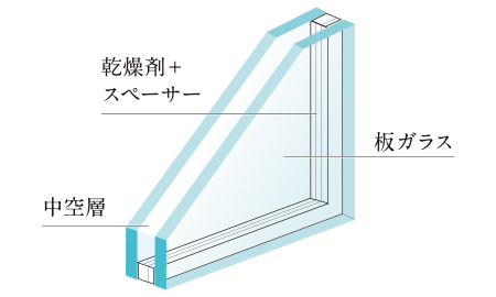 複層ガラス
