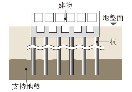 杭基礎