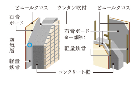 外壁・戸境壁