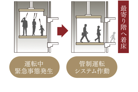 危機対応エレベーター