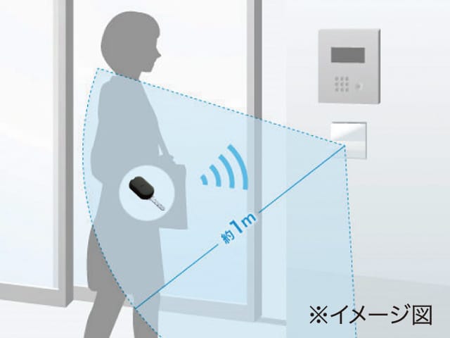 ハンズフリー・システム