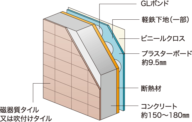 遮音性や断熱性に優れた、外壁構造