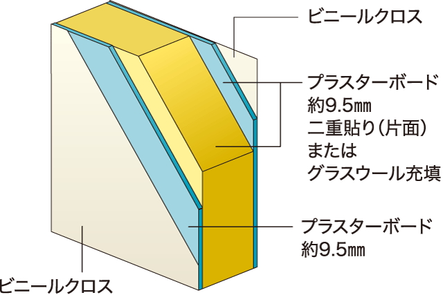 住戸内の生活音対策