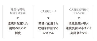 「CASBEE名古屋」環境効率★4取得