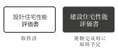 住宅性能評価書の取得