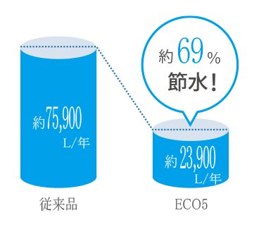 超節水トイレ[ECO5]