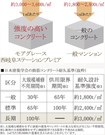 100年コンクリート