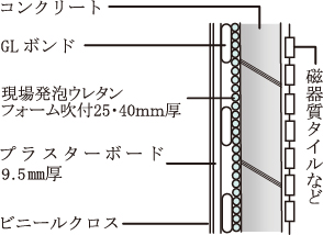 外壁の断熱