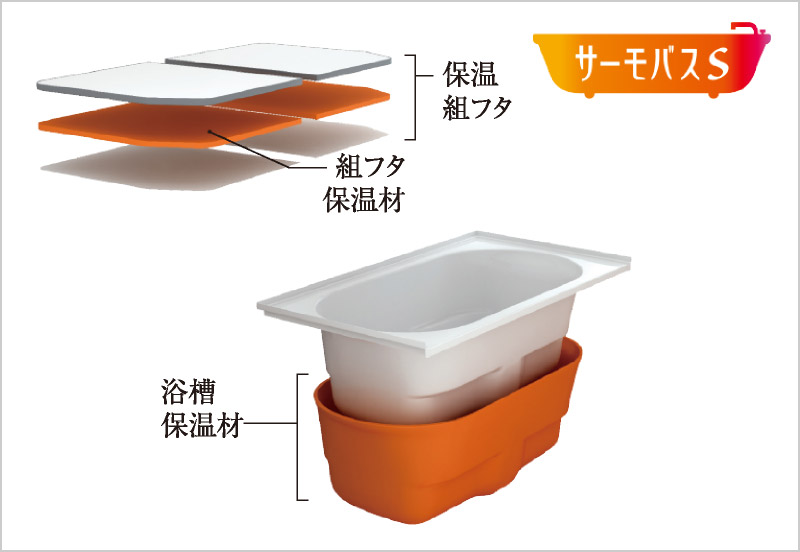 サーモバスS