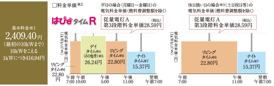 オール電化向け電気料金メニュー「はぴeタイムR」！