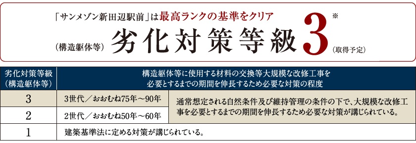 信頼の耐久性
