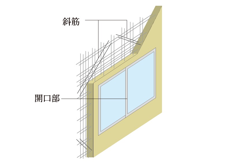 開口部補強筋