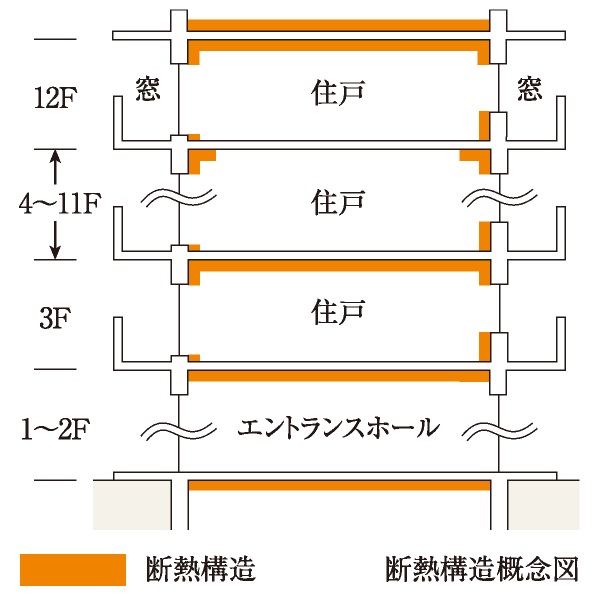 断熱構造