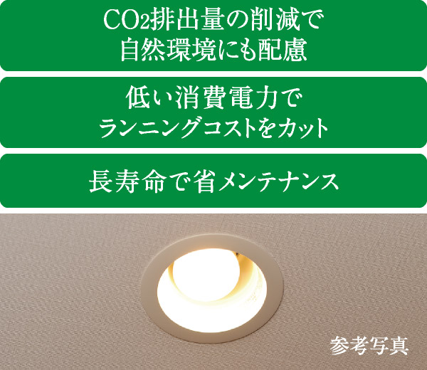 LED照明