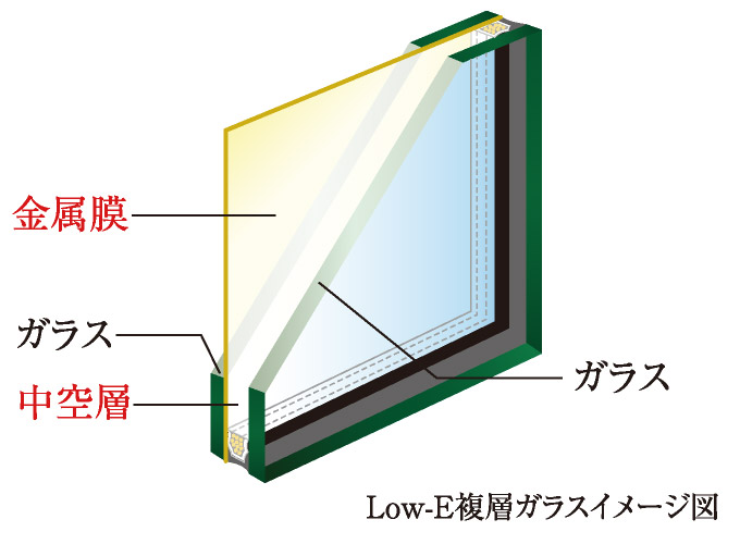 Low-E複層ガラス