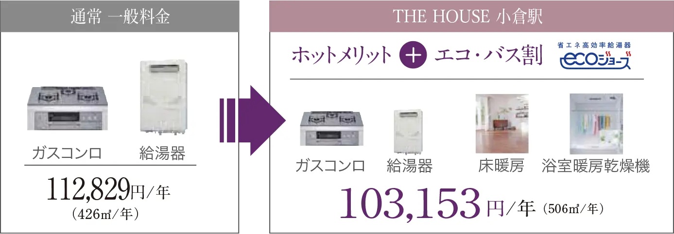 ホットメリットにさらに割引をプラス！